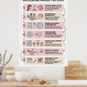 In-Vitro-Fertilisation (IVF) Prozess erklärt: 7  Poster (Küche)