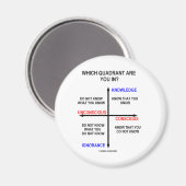 In welchem Quadranten bist du? Magnet (Vorderseite/Rückseite)