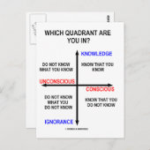In welchem Quadranten bist du? Postkarte (Vorne/Hinten)