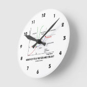 In welchem Staat bist du? (Chemie) Runde Wanduhr (Winkel)