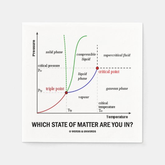 In welchem Staat bist du? (Chemie) Serviette (Vorderseite)