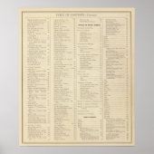 Index der historischen Atlas von Wisconsin Poster (Vorne)