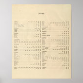 Index eines historischen Atlas Poster (Vorne)