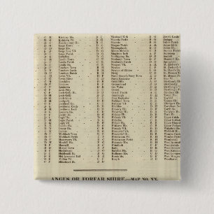 Index Fife, Kinross, Angus Ships Button