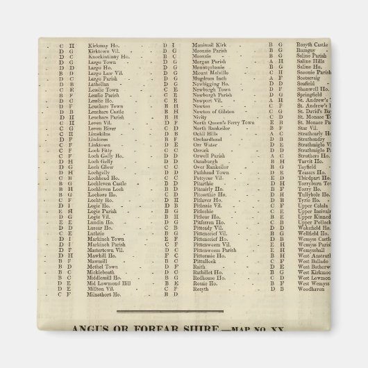 Index Fife, Kinross, Angus Ships Magnet (Vorne)