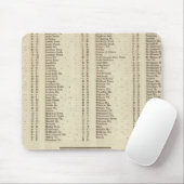 Index Fife, Kinross, Angus Ships Mousepad (Mit Mouse)