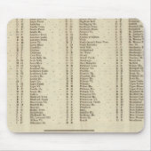 Index Fife, Kinross, Angus Ships Mousepad (Vorne)