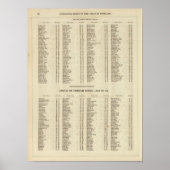 Index Fife, Kinross, Angus Shires Poster (Vorne)