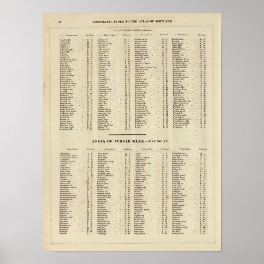 Index Fife, Kinross, Angus Shires Poster (Vorne)