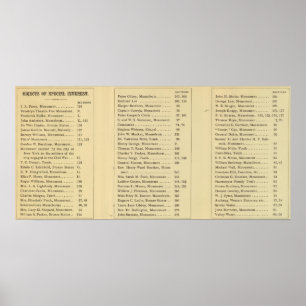 Index-grüner hölzerner Friedhof Poster