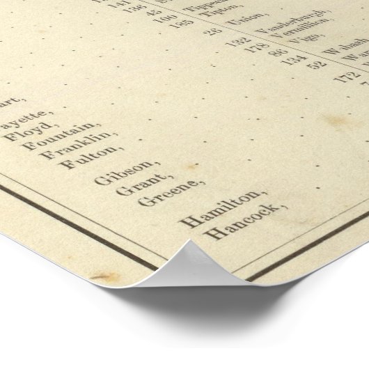 Index Indiana illustrierter historischer Atlas 2 Poster (Ecke)