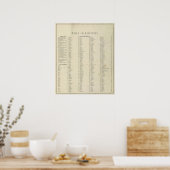 Index Indiana illustrierter historischer Atlas 2 Poster (Küche)