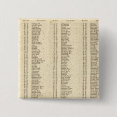 Index Lanarkshire Button (Vorderseite)