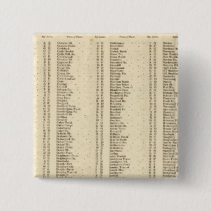 Index Lanarkshire Button