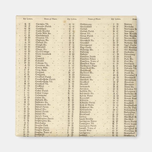 Index Lanarkshire Magnet (Vorne)