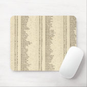 Index Lanarkshire Mousepad (Mit Mouse)