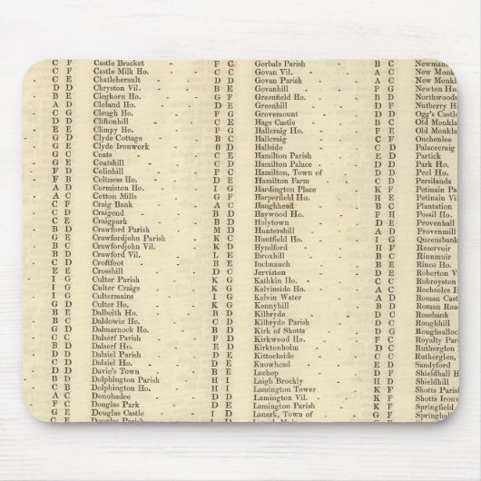 Index Lanarkshire Mousepad (Vorne)