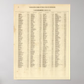 Index Lanarkshire Poster (Vorne)