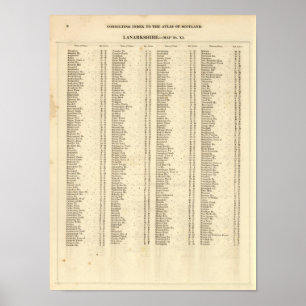 Index Lanarkshire Poster