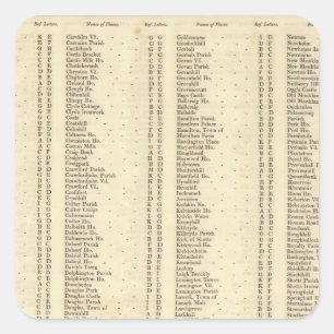 Index Lanarkshire Quadratischer Aufkleber