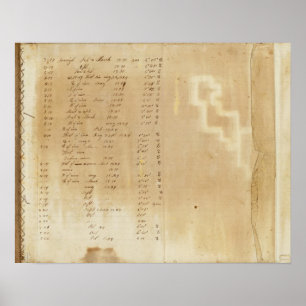 Index Michigan and Indiana Border Survey Poster