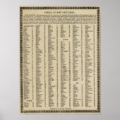 Index Moderne Atlas Poster (Vorne)