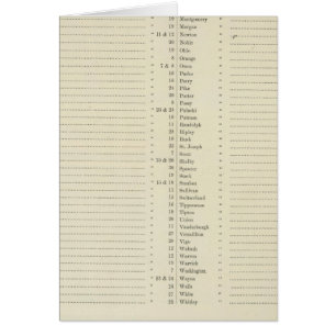 Index Neuer topographischer Atlas