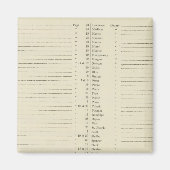 Index Neuer topographischer Atlas Magnet (Vorne)