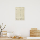 Index Neuer topographischer Atlas Poster (Küche)
