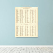 Index Perth, Clackmann Leinwanddruck (Insitu (Holzboden))