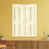 Index Perth, Clackmann Leinwanddruck (Insitu (Wohnzimmer))