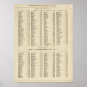 Index Perth, Clackmann Poster (Vorne)