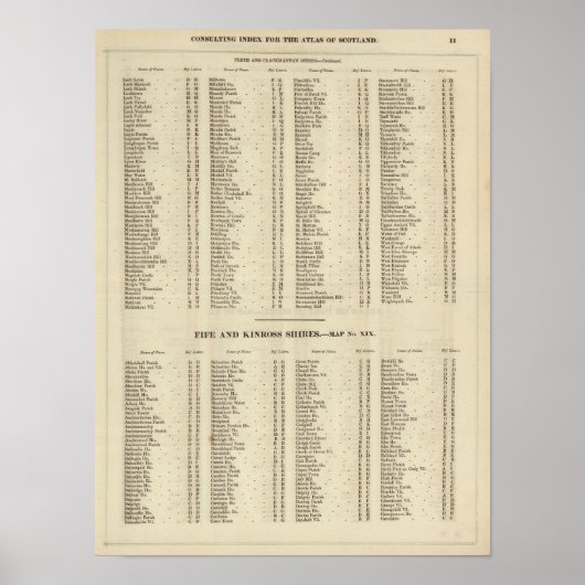 Index Perth, Clackmann Poster (Vorne)