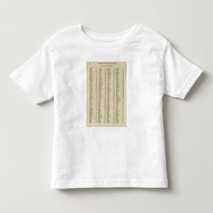 Index Perth, Clackmannan Grafschaften Kleinkind T-shirt