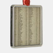Index Perth, Clackmannan Grafschaften Ornament Aus Metall (Rechts)