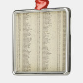 Index Perth, Clackmannan Grafschaften Ornament Aus Metall (Links)
