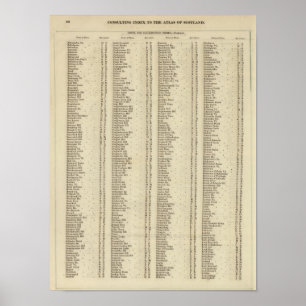 Index Perth, Clackmannan Grafschaften Poster