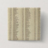 Index Perth, Clackmannan Ships Button (Vorderseite)