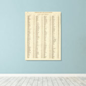 Index Perth, Clackmannan Shires Leinwanddruck (Insitu (Holzboden))