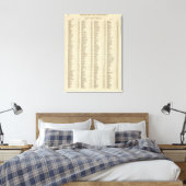 Index Perth, Clackmannan Shires Leinwanddruck (Insitu (Schlafzimmer))