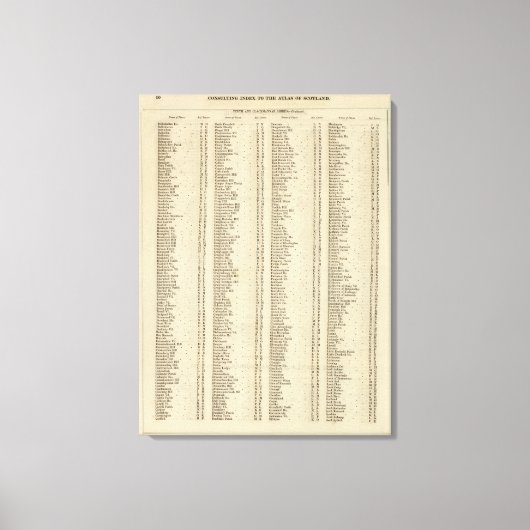 Index Perth, Clackmannan Shires Leinwanddruck (Vorderseite)