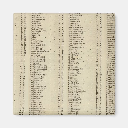 Index Perth, Clackmannan Shires Magnet (Vorne)