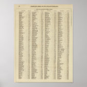 Index Perth, Clackmannan Shires Poster (Vorne)