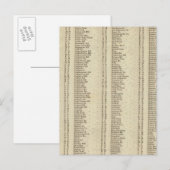 Index Perth, Clackmannan Shires Postkarte (Vorne/Hinten)