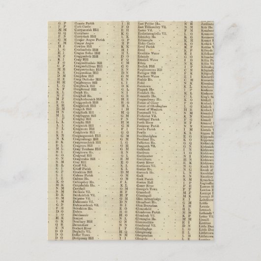 Index Perth, Clackmannan Shires Postkarte (Vorderseite)