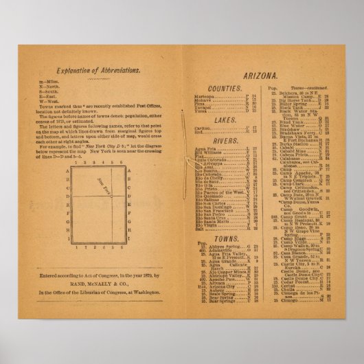 Index Rand McNally's Arizona Poster (Vorne)