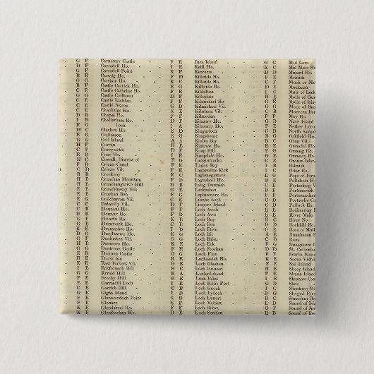 Index Raute, Perth, Clackmannan Ships Button (Vorderseite)