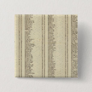 Index Raute, Perth, Clackmannan Ships Button