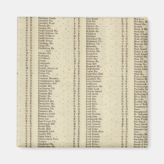 Index Raute, Perth, Clackmannan Ships Magnet (Vorne)