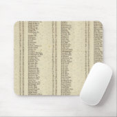 Index Raute, Perth, Clackmannan Ships Mousepad (Mit Mouse)